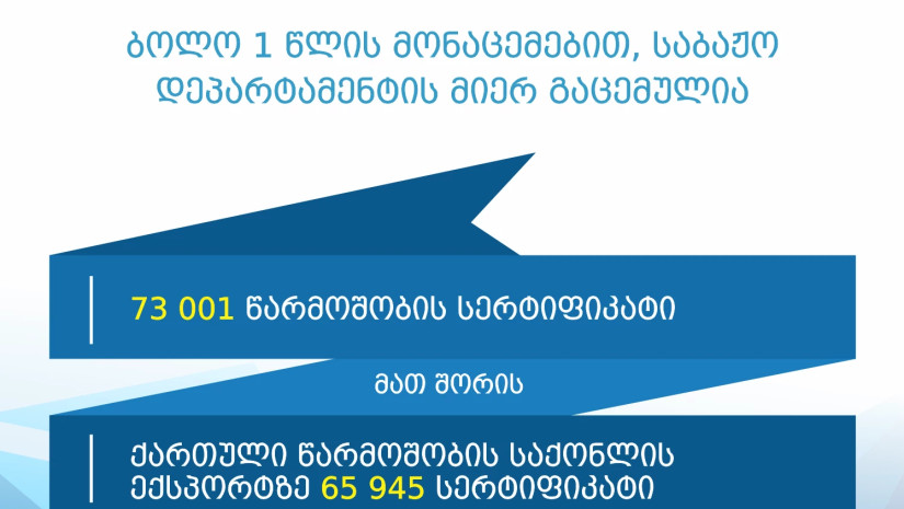 საბაჟო