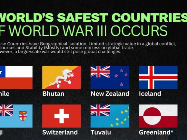 უსაფრთხო ქვეყნები